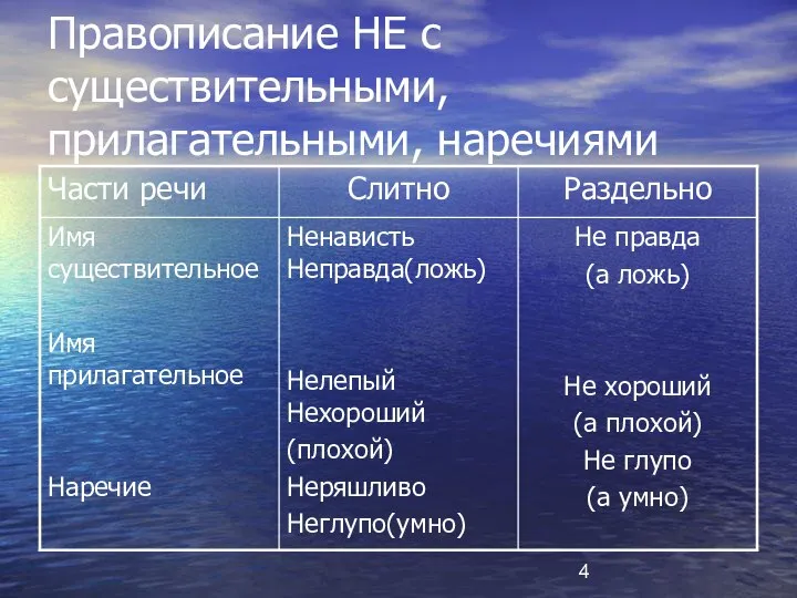 Правописание НЕ с существительными, прилагательными, наречиями