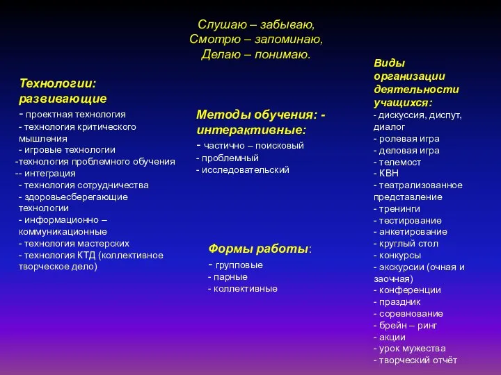 Слушаю – забываю, Смотрю – запоминаю, Делаю – понимаю. Технологии: развивающие