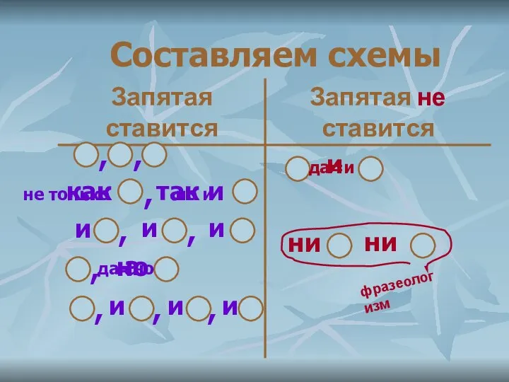 , , и как так и , Составляем схемы а ,