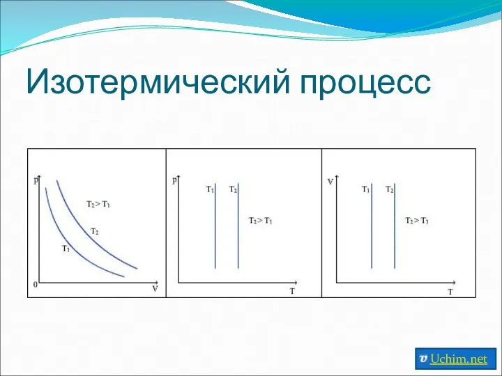 Изотермический процесс