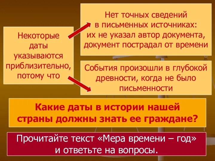 Некоторые даты указываются приблизительно, потому что Нет точных сведений в письменных