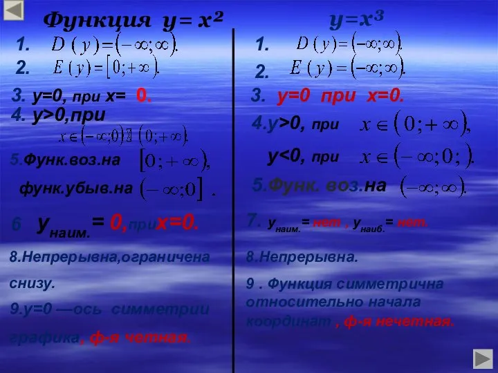 Функция у= х² у=х³ 5.Функ.воз.на функ.убыв.на 3. у=0, при х= 0.