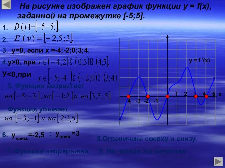 На рисунке изображен график функции у = f(x), заданной на промежутке