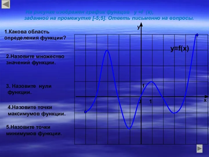 На рисунке изображен график функции у =f (x), заданной на промежутке