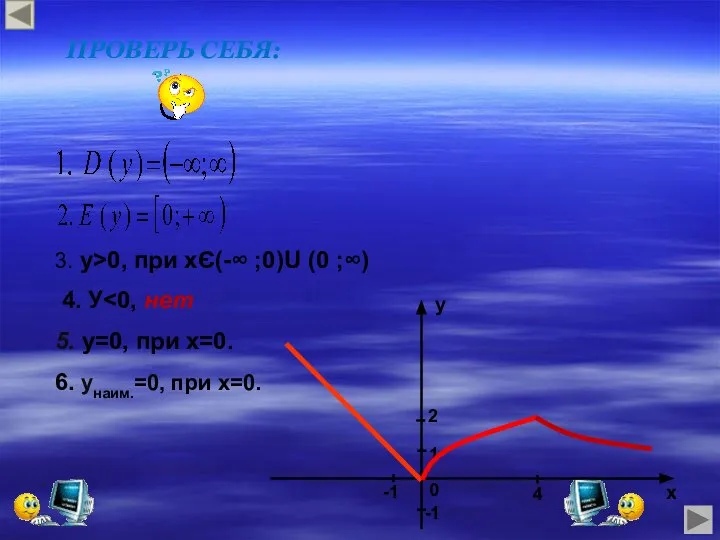 0 x y -1 -1 4 1 2 ПРОВЕРЬ СЕБЯ: 3.