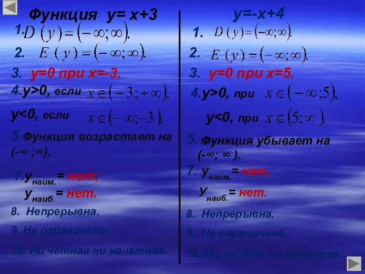 Функция у= х+3 3. у=0 при х=-3. 4.у>0, если у 5.Функция