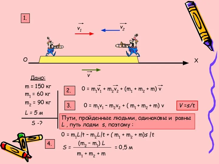 O X v1 v2 v Дано: m1 = 60 кг m2