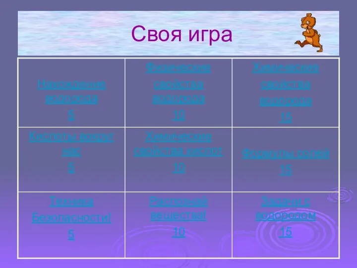 Своя игра