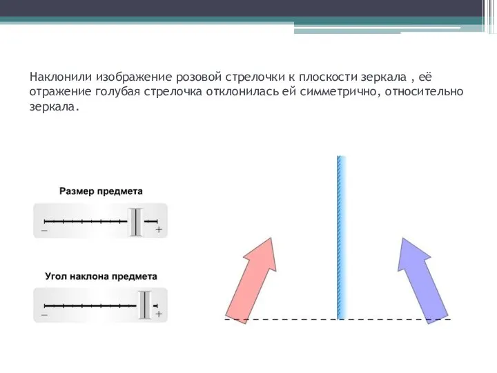 Наклонили изображение розовой стрелочки к плоскости зеркала , её отражение голубая