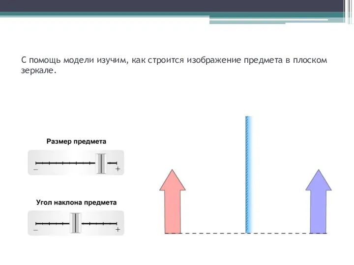 С помощь модели изучим, как строится изображение предмета в плоском зеркале.