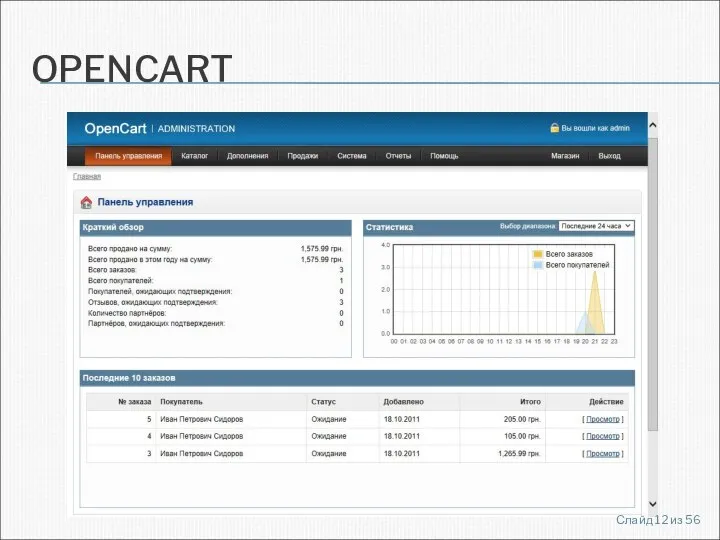 OPENCART Слайд из 56