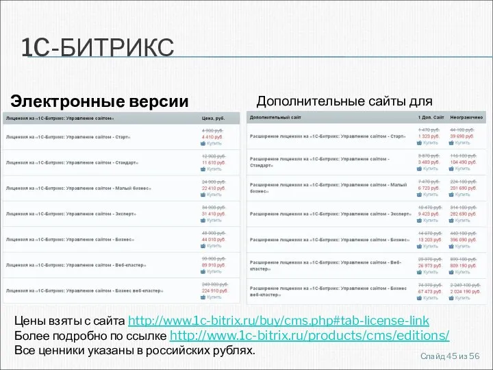 1C-БИТРИКС Электронные версии продукта: Дополнительные сайты для продукта: Цены взяты с