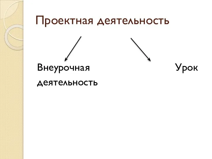 Проектная деятельность Внеурочная Урок деятельность