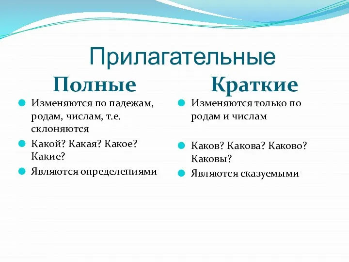 Прилагательные Полные Краткие Изменяются по падежам, родам, числам, т.е. склоняются Какой?