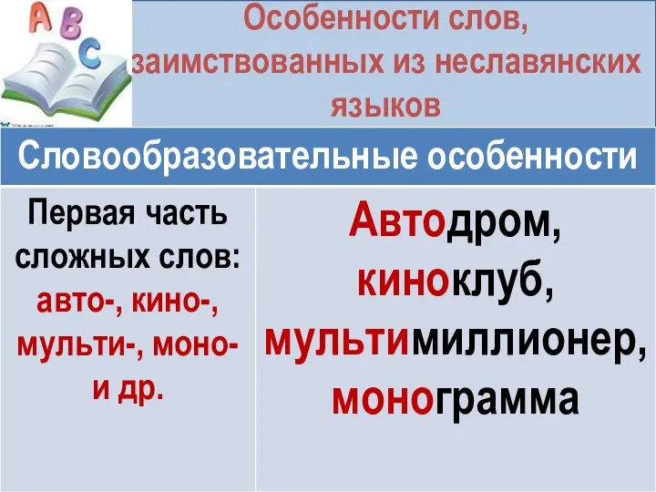 Особенности слов, заимствованных из неславянских языков