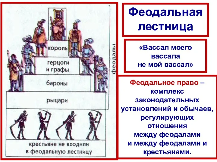 Феодальная лестница «Вассал моего вассала не мой вассал» Феодальное право –