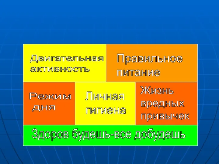 Здоров будешь-все добудешь Режим дня Личная гигиена Жизнь вредных привычек Двигательная активность Правильное питание