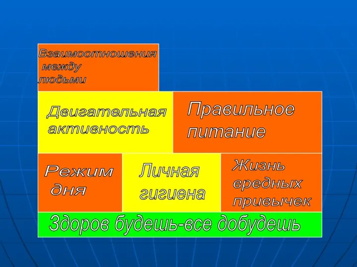 Здоров будешь-все добудешь Режим дня Личная гигиена Жизнь вредных привычек Двигательная