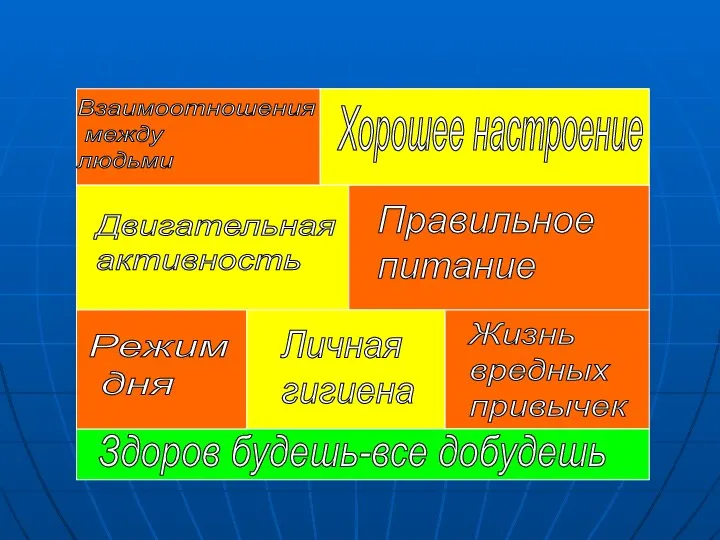 Здоров будешь-все добудешь Режим дня Личная гигиена Жизнь вредных привычек Двигательная