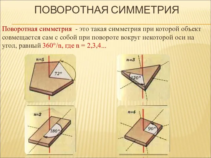 ПОВОРОТНАЯ СИММЕТРИЯ Поворотная симметрия - это такая симметрия при которой объект