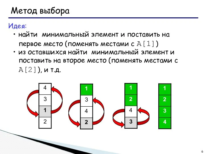 Метод выбора Идея: найти минимальный элемент и поставить на первое место