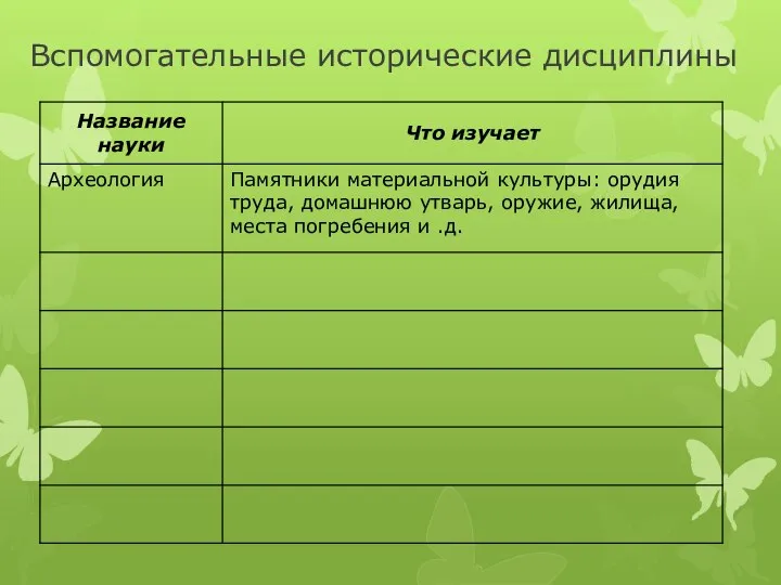 Вспомогательные исторические дисциплины