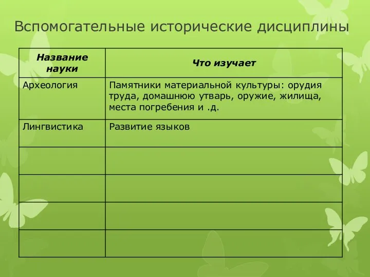 Вспомогательные исторические дисциплины