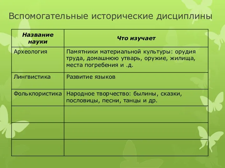 Вспомогательные исторические дисциплины