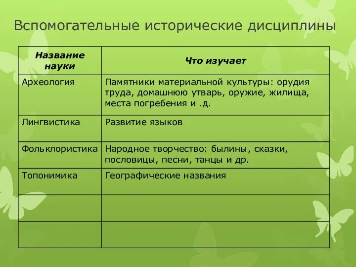 Вспомогательные исторические дисциплины