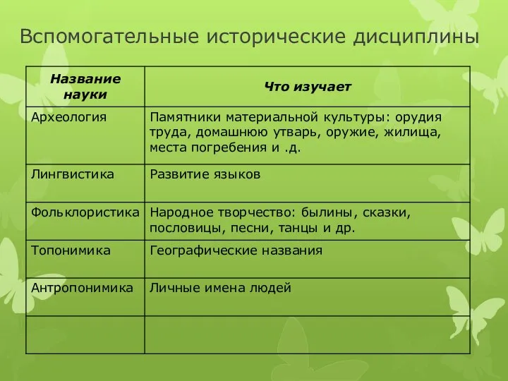 Вспомогательные исторические дисциплины