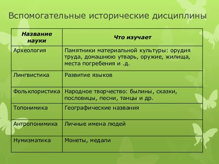 Вспомогательные исторические дисциплины