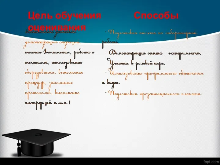 Цель обучения Способы оценивания