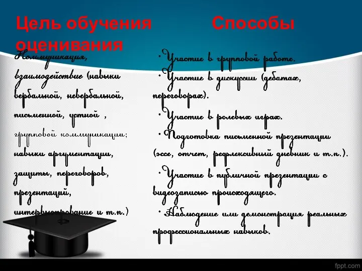 Цель обучения Способы оценивания