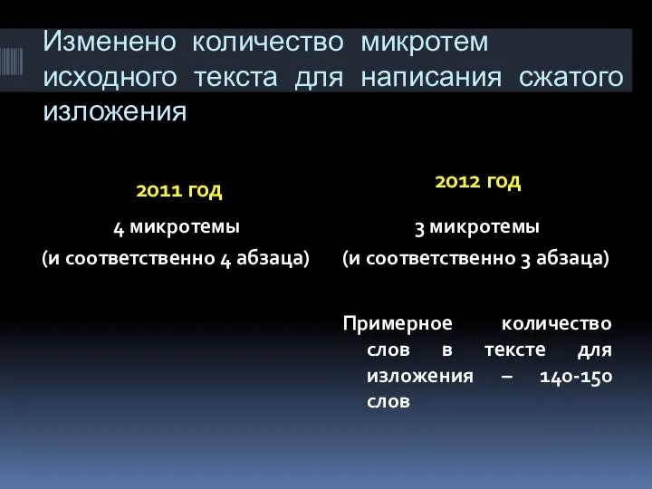 Изменено количество микротем исходного текста для написания сжатого изложения 2011 год