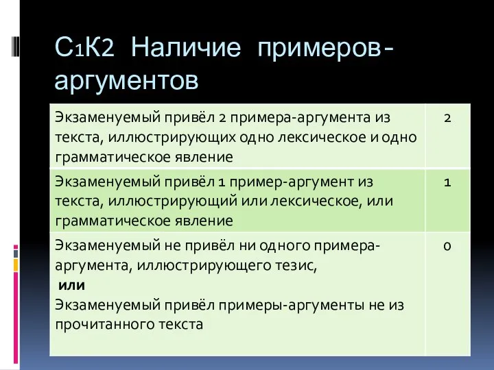 С1К2 Наличие примеров-аргументов