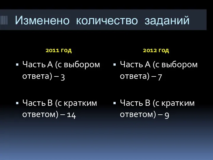 Изменено количество заданий 2011 год 2012 год Часть А (с выбором