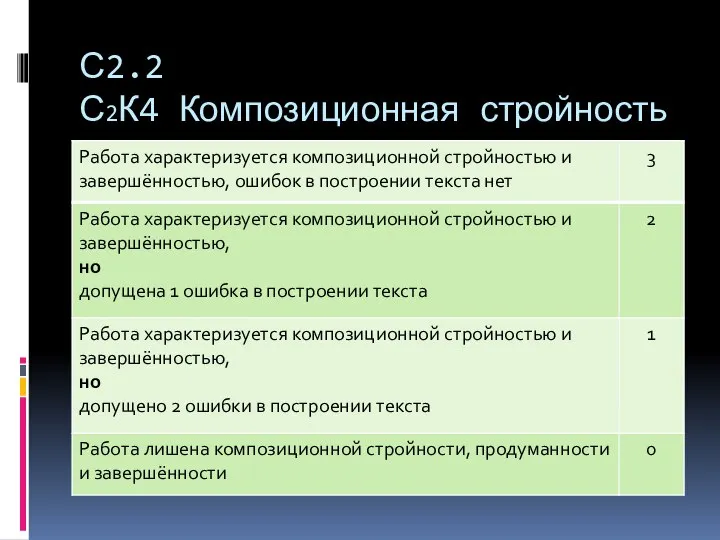 С2.2 С2К4 Композиционная стройность