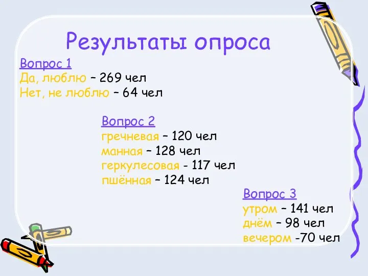 Результаты опроса Вопрос 1 Да, люблю – 269 чел Нет, не