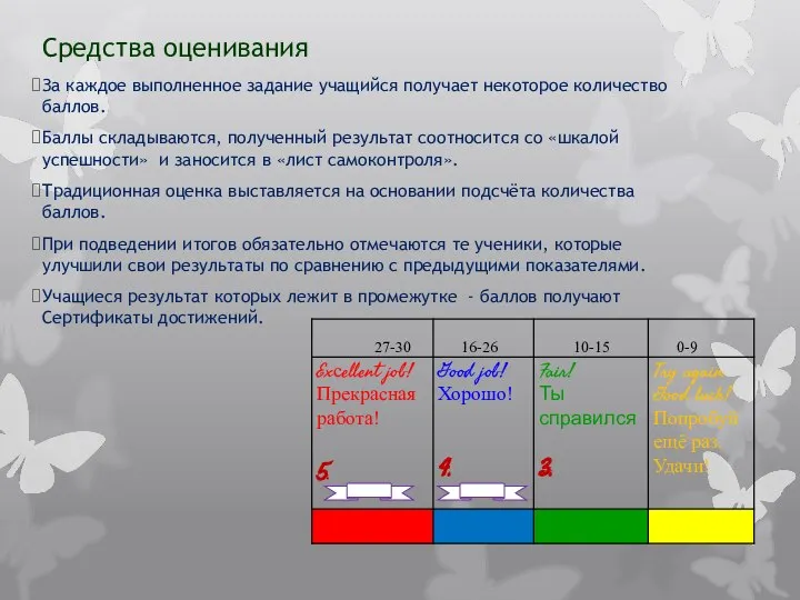 Средства оценивания За каждое выполненное задание учащийся получает некоторое количество баллов.