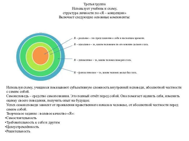 Третья группа Использует учебник и схему, структура личности по «Я –