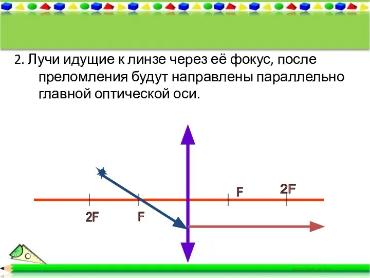 2. Лучи идущие к линзе через её фокус, после преломления будут