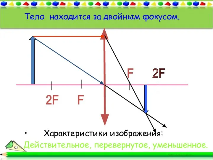 F 2F F 2F Тело находится за двойным фокусом. Характеристики изображения: Действительное, перевернутое, уменьшенное.