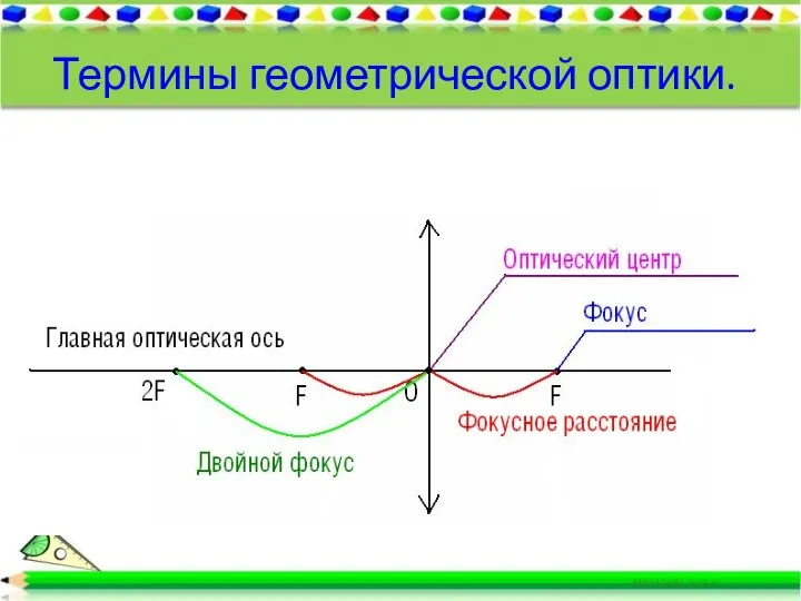 Термины геометрической оптики.