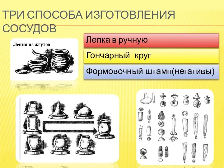 Инструменты Три способа изготовления сосудов Лепка в ручную Лепка из жгутов Гончарный круг Формовочный штамп(негативы)