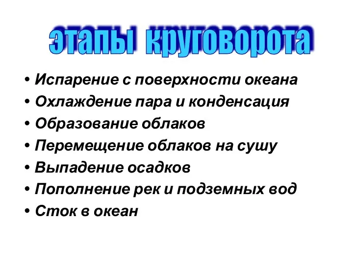 Испарение с поверхности океана Охлаждение пара и конденсация Образование облаков Перемещение