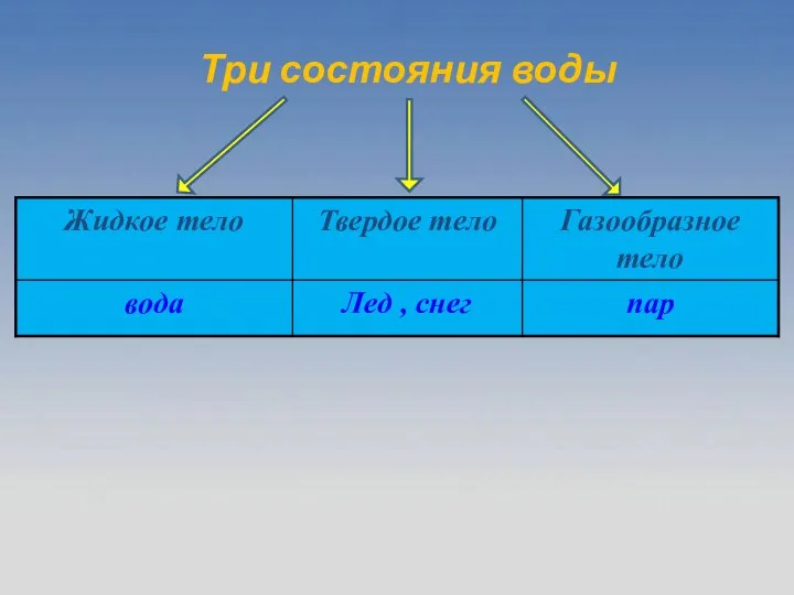 Три состояния воды