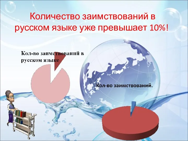 Количество заимствований в русском языке уже превышает 10%!