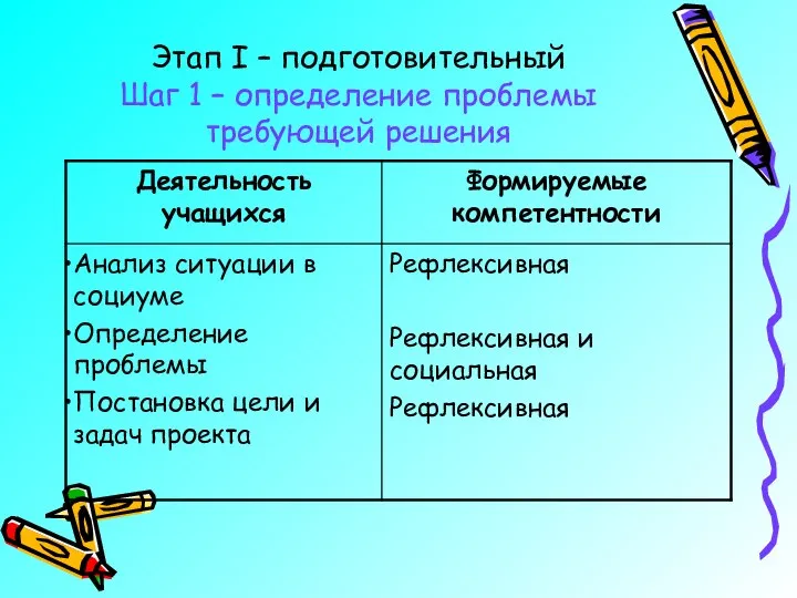 Этап I – подготовительный Шаг 1 – определение проблемы требующей решения