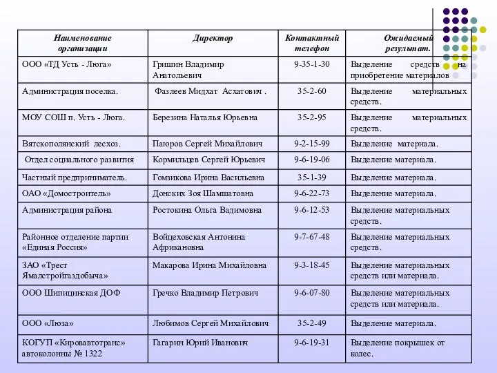 Шаг 6. Поиск деловых партнеров.