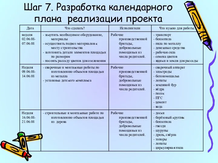 Шаг 7. Разработка календарного плана реализации проекта